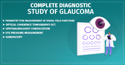 Complete Glaucoma Diagnostic Examination 